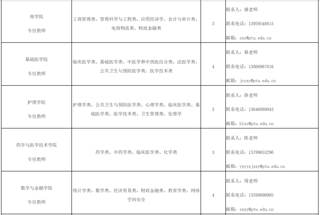 福建一批事業(yè)單位正在招聘