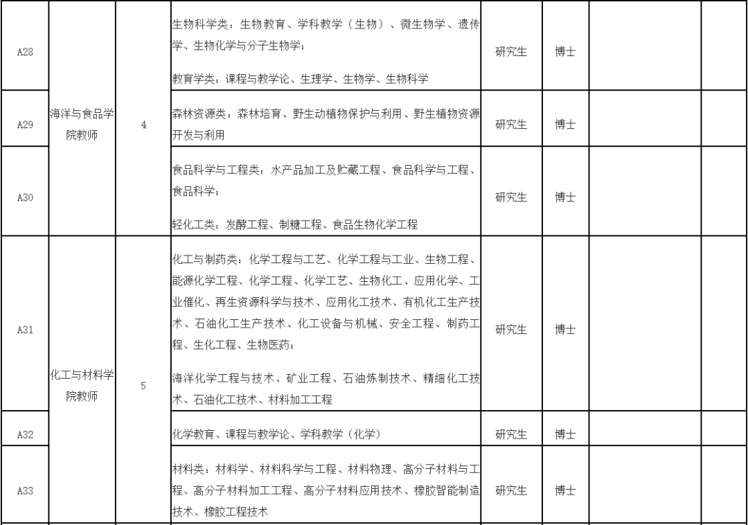 福建一批事業(yè)單位正在招聘