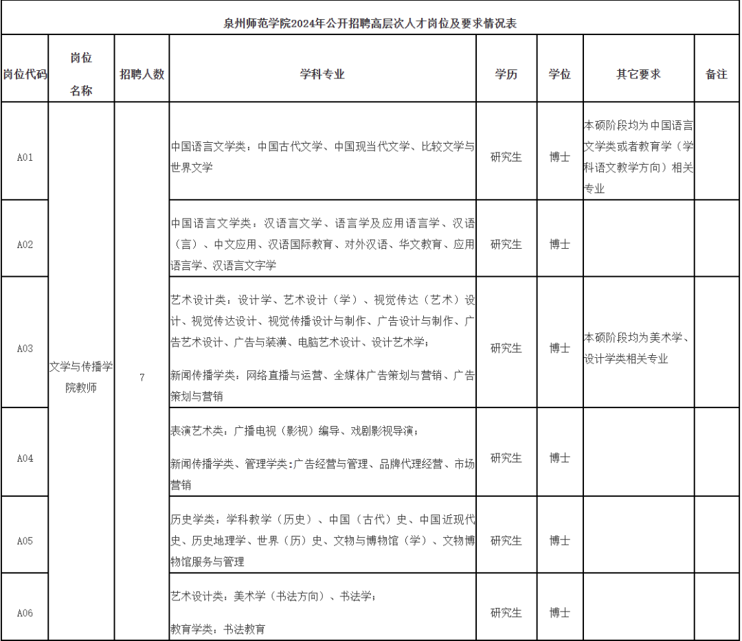 福建一批事業(yè)單位正在招聘