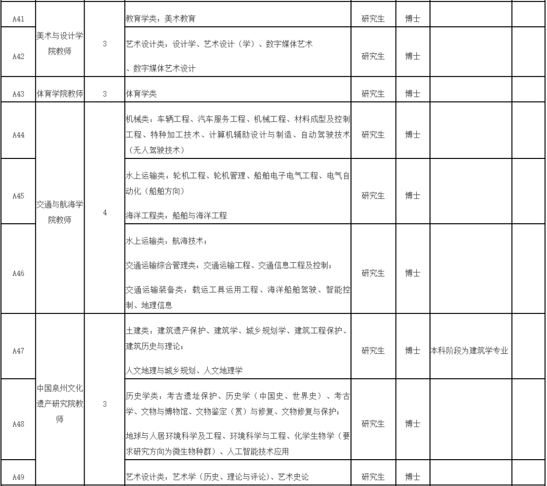 福建一批事業(yè)單位正在招聘