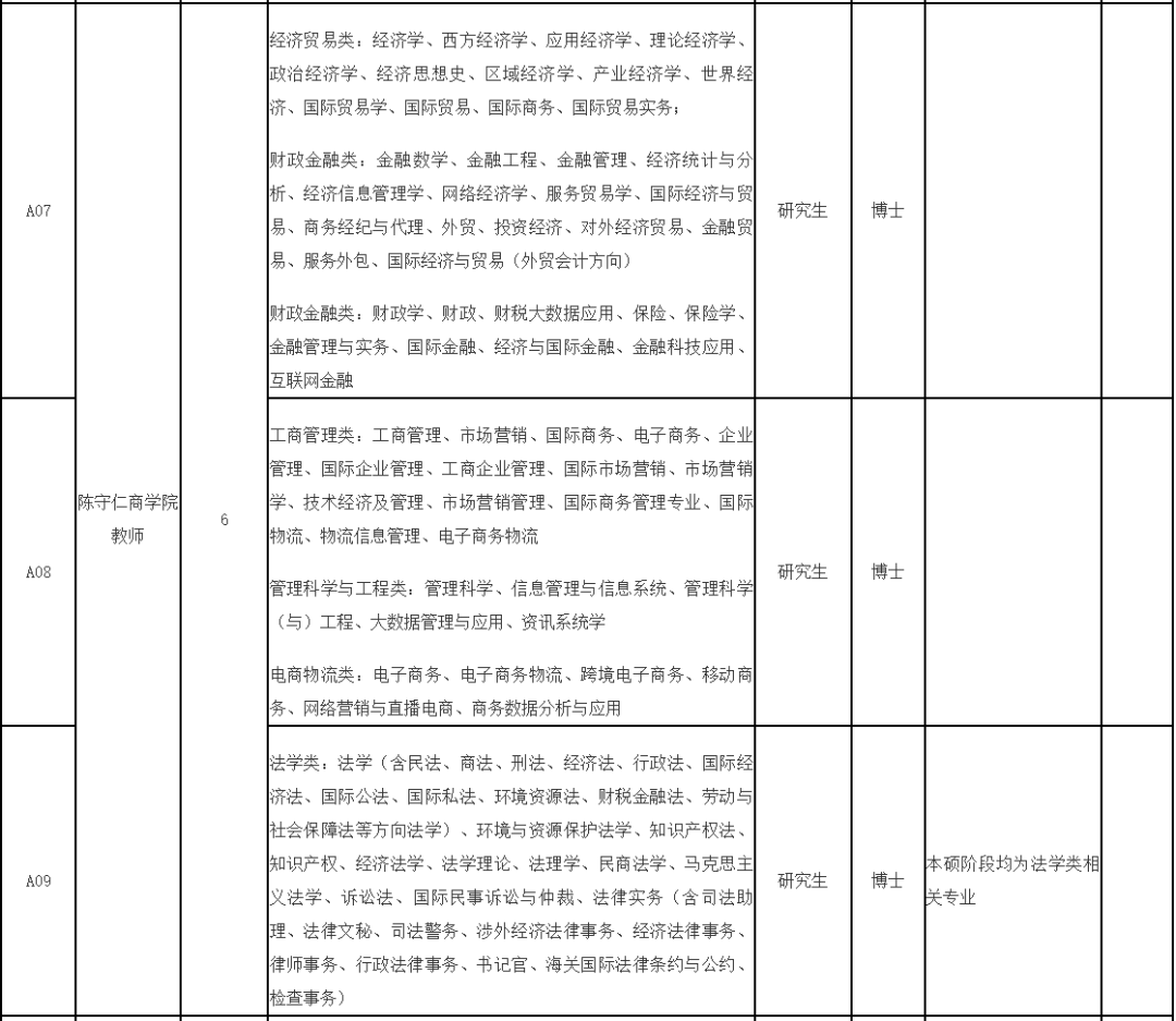 福建一批事業(yè)單位正在招聘