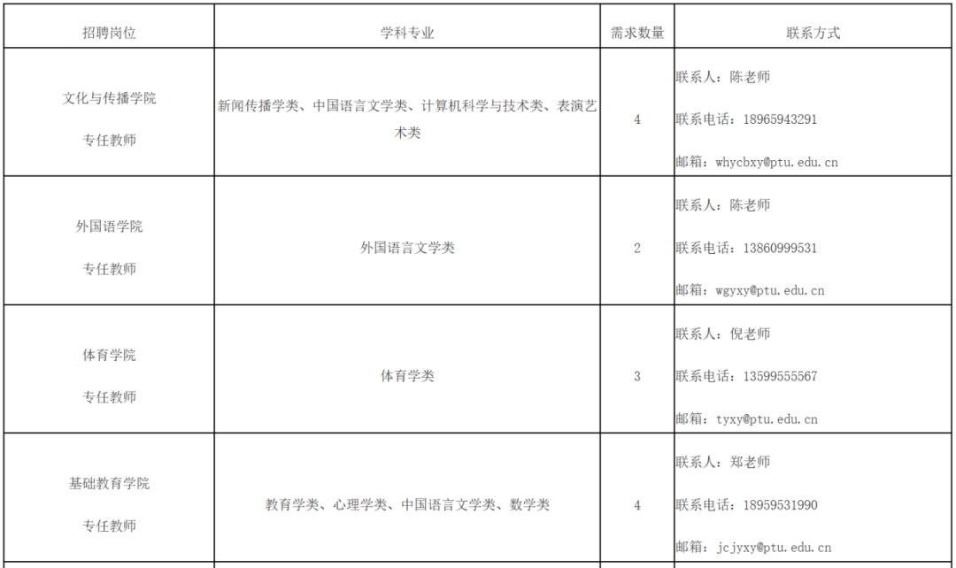 福建一批事业单位正在招聘