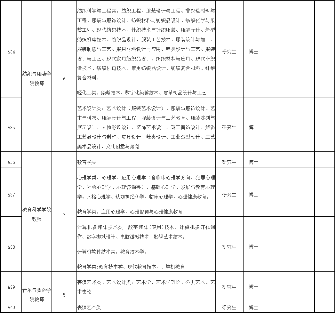 福建一批事业单位正在招聘