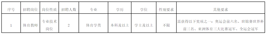 福建一批事業(yè)單位正在招聘