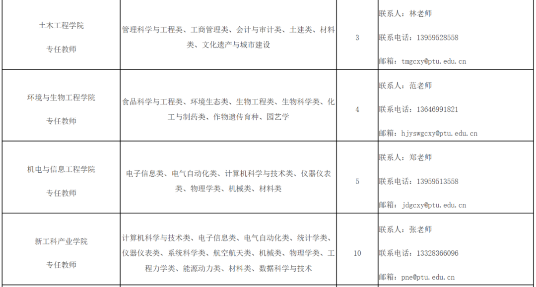 福建一批事業(yè)單位正在招聘