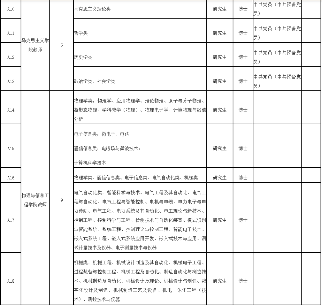 福建一批事业单位正在招聘