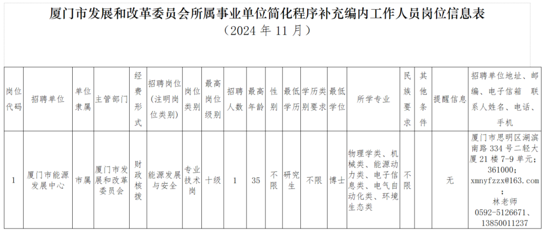 福建一批事业单位正在招聘