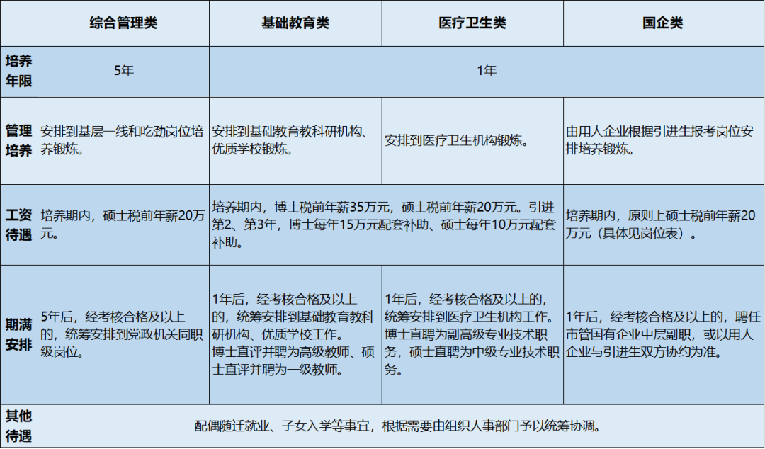 福州、平潭发布引进生选拔公告