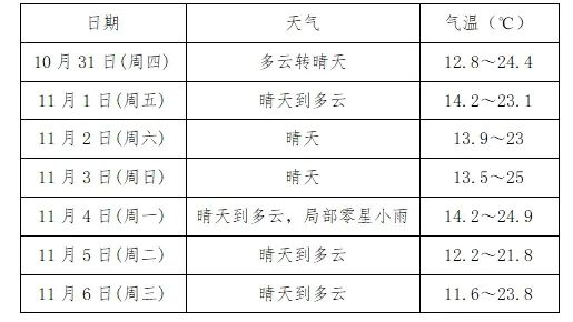 湖北鄂州等地严重暴雨致山体滑坡？当地辟谣：近一周没下过暴雨