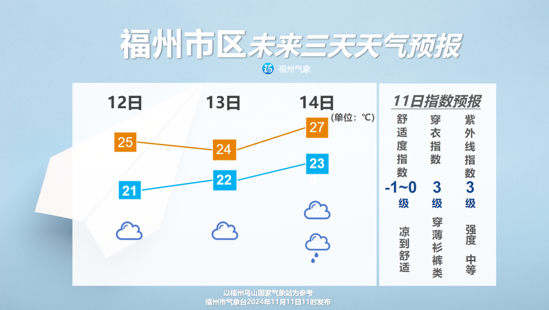 历史罕见！四台风共舞！台风“天兔”生成！福州将……