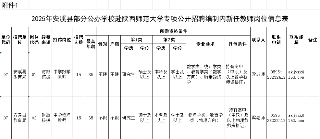 超500名！福建一批事業(yè)單位、國企招人！