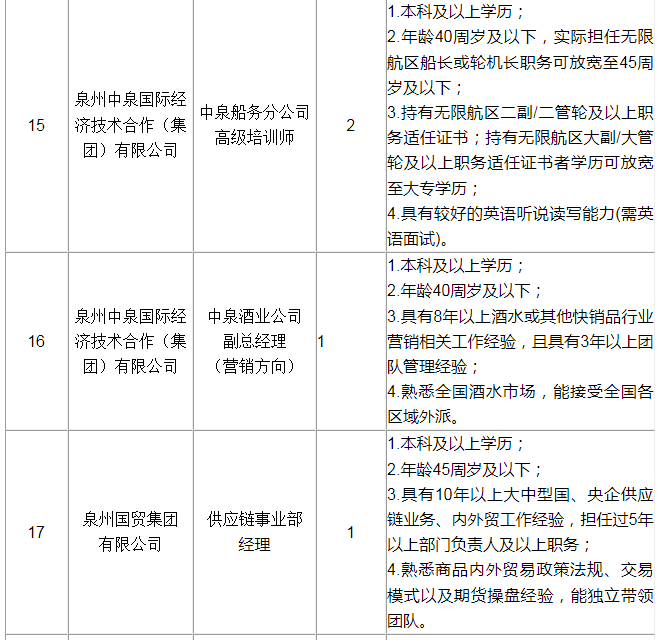 超500名！福建一批事業(yè)單位、國(guó)企招人！