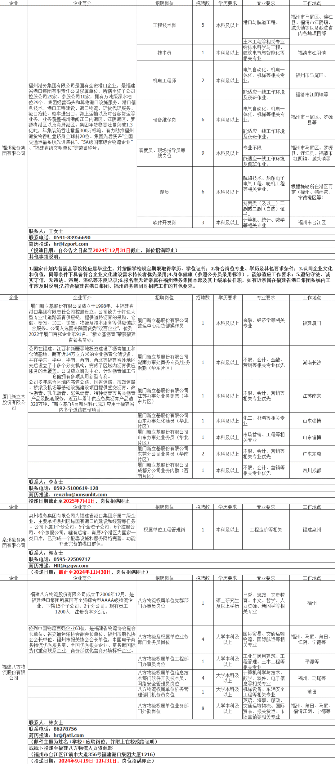 超500名！福建一批事業(yè)單位、國企招人！