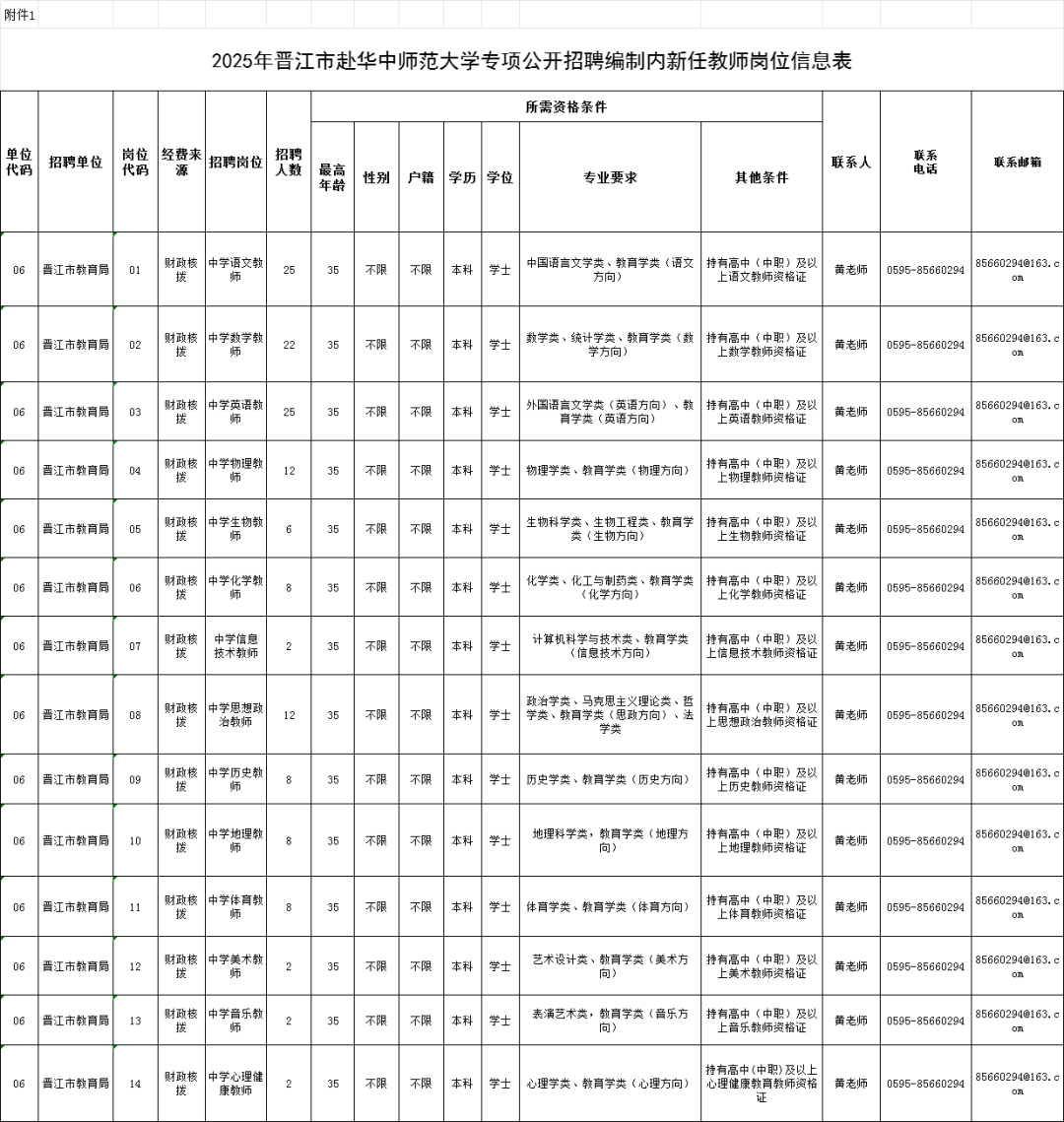 超500名！福建一批事業(yè)單位、國企招人！