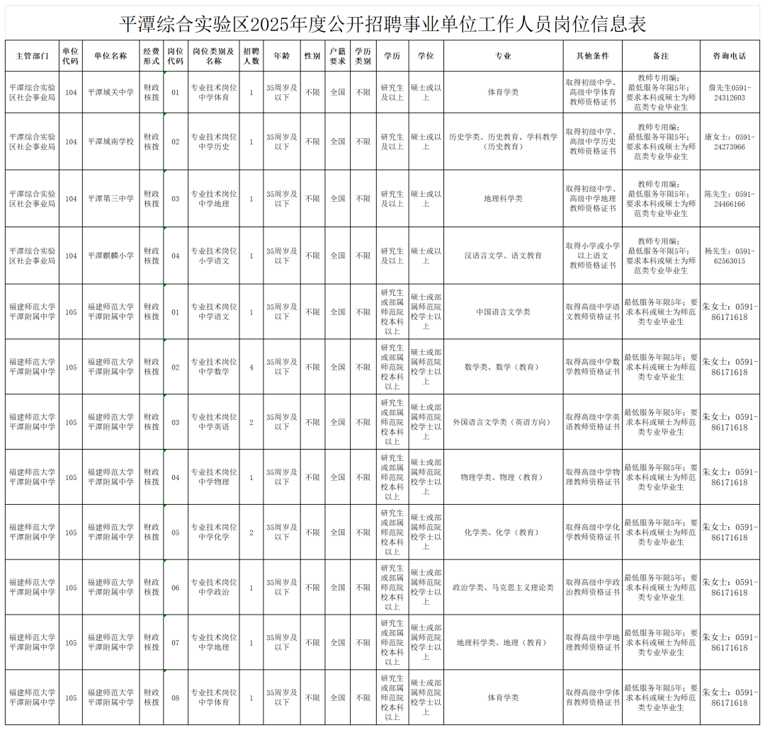 超500名！福建一批事業(yè)單位、國企招人！