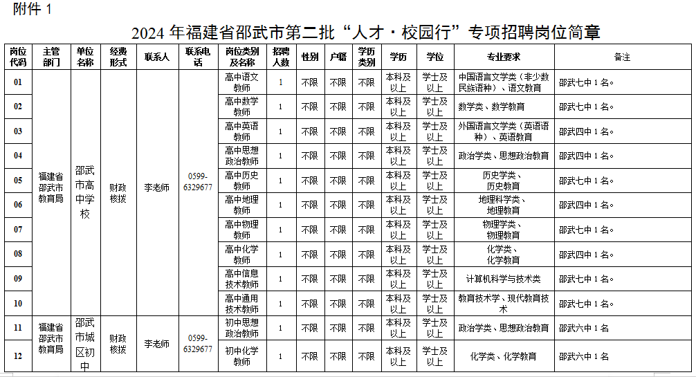 超500名！福建一批事業(yè)單位、國企招人！