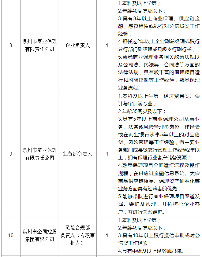 超500名！福建一批事業(yè)單位、國企招人！