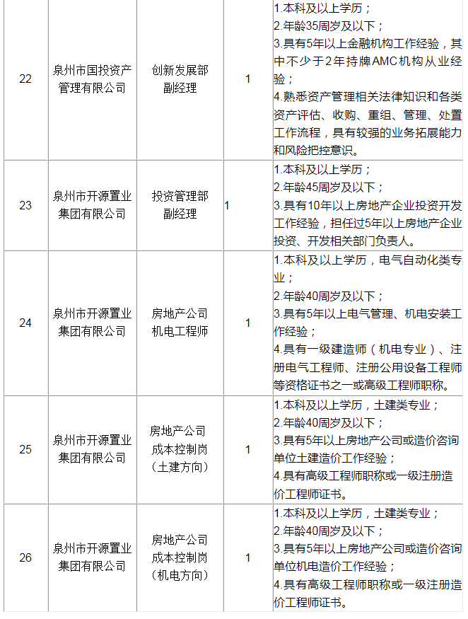 超500名！福建一批事業(yè)單位、國企招人！