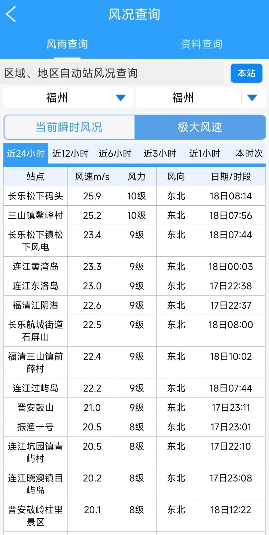 最低5℃！全福建凉飕飕！还有大风降雨……