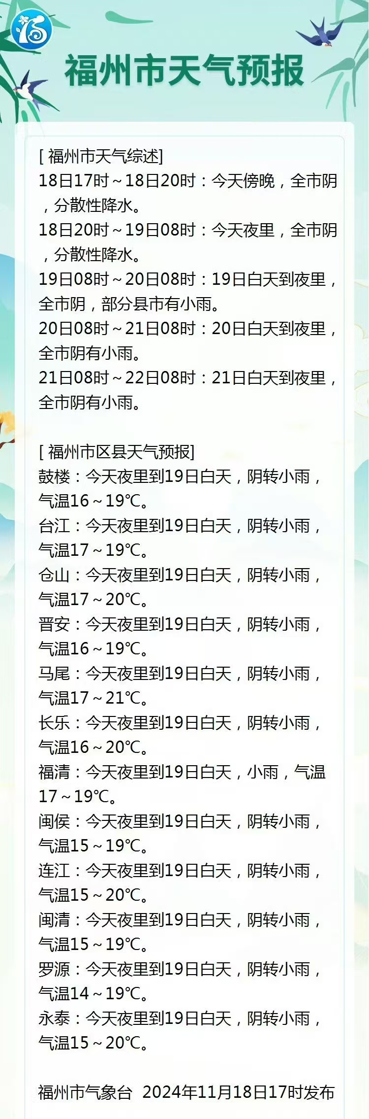 最低5℃！全福建凉飕飕！还有大风降雨……