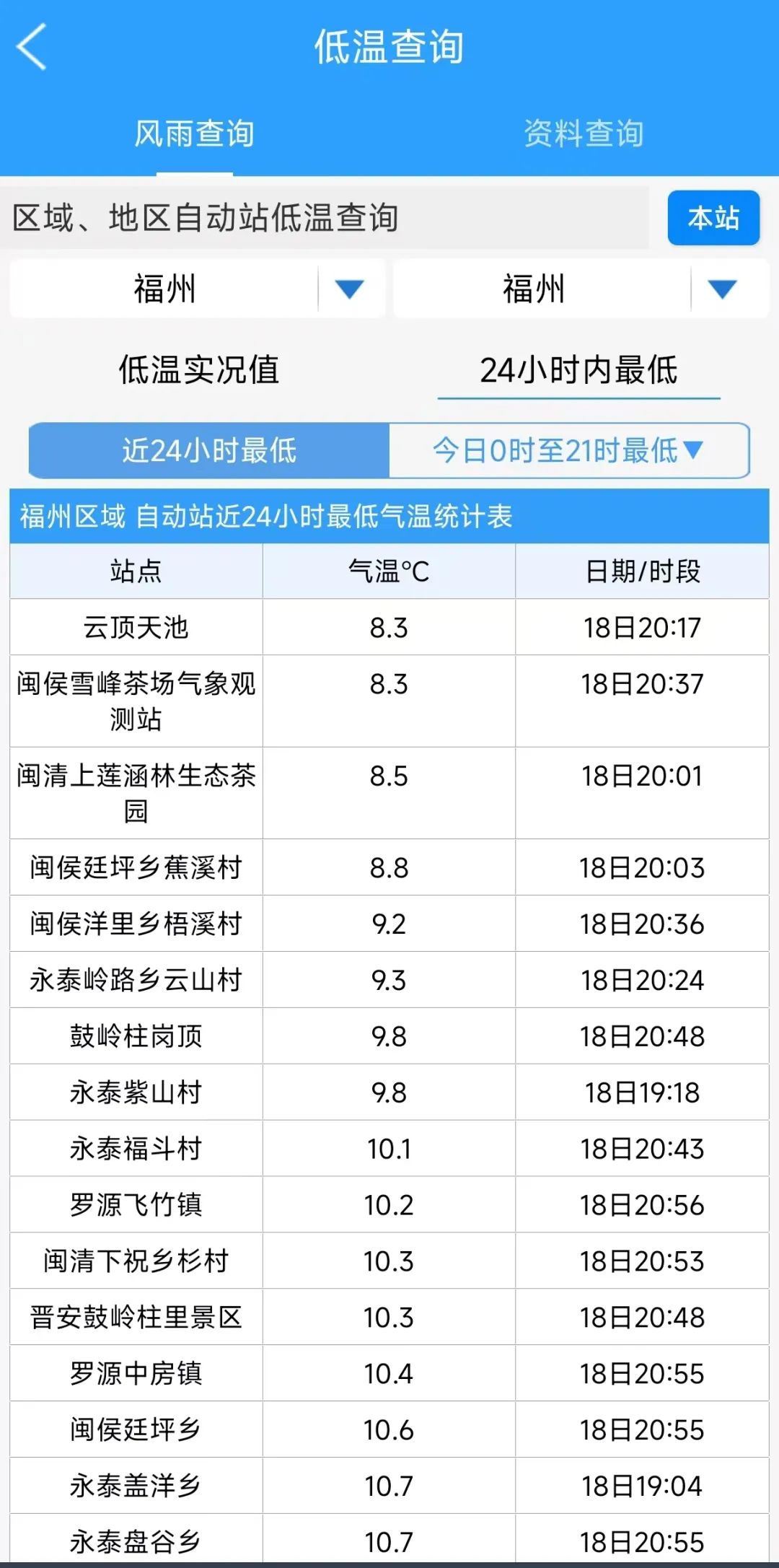 最低5℃！全福建凉飕飕！还有大风降雨……