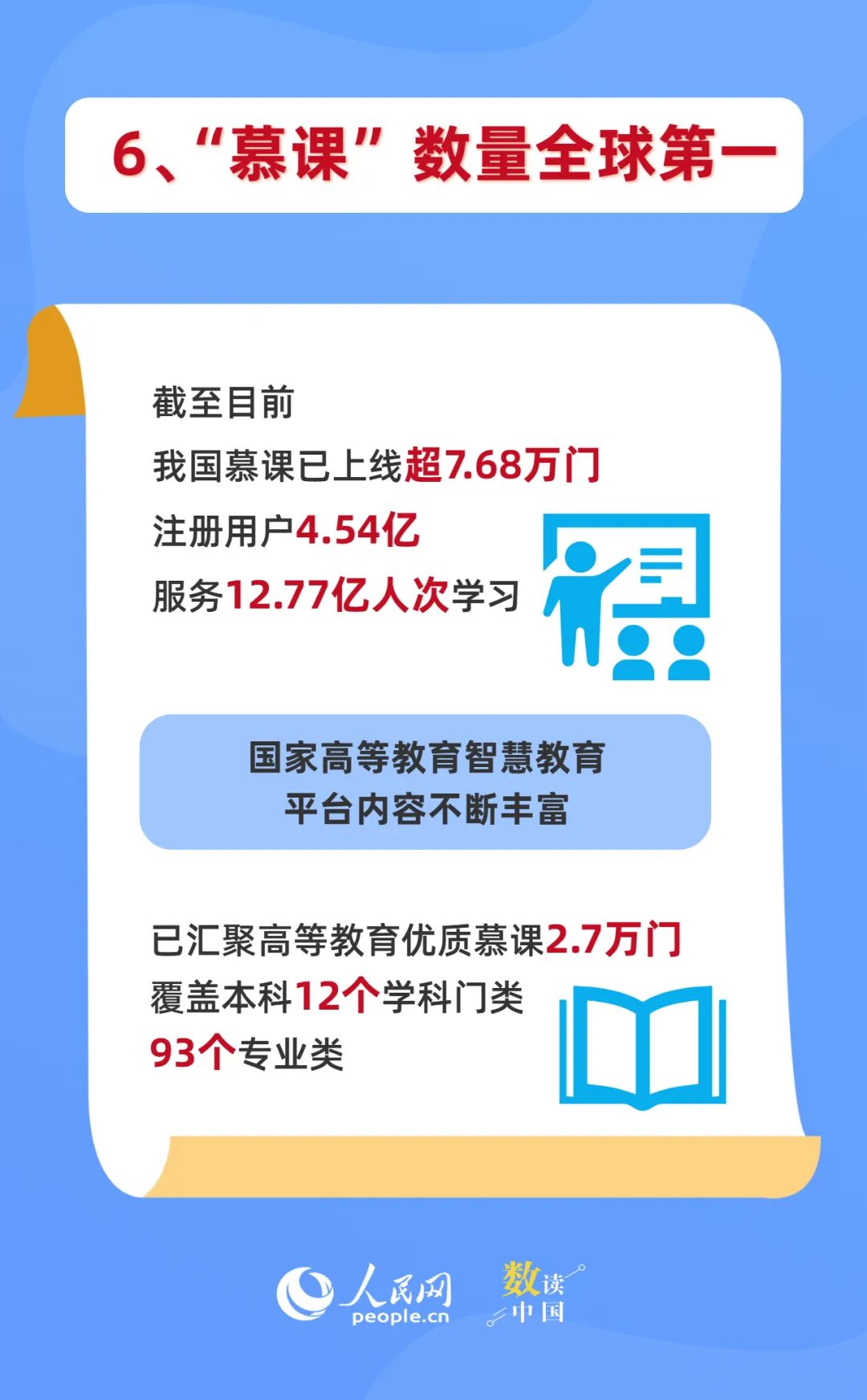 “触网”30年，中国的N个全球第一