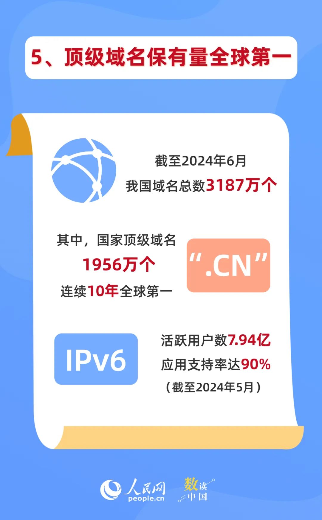 “触网”30年，中国的N个全球第一