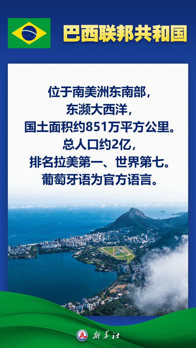 海报｜八张图带你了解巴西——