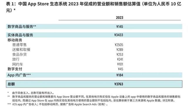 罕见！苹果首次曝光中国开发者收入