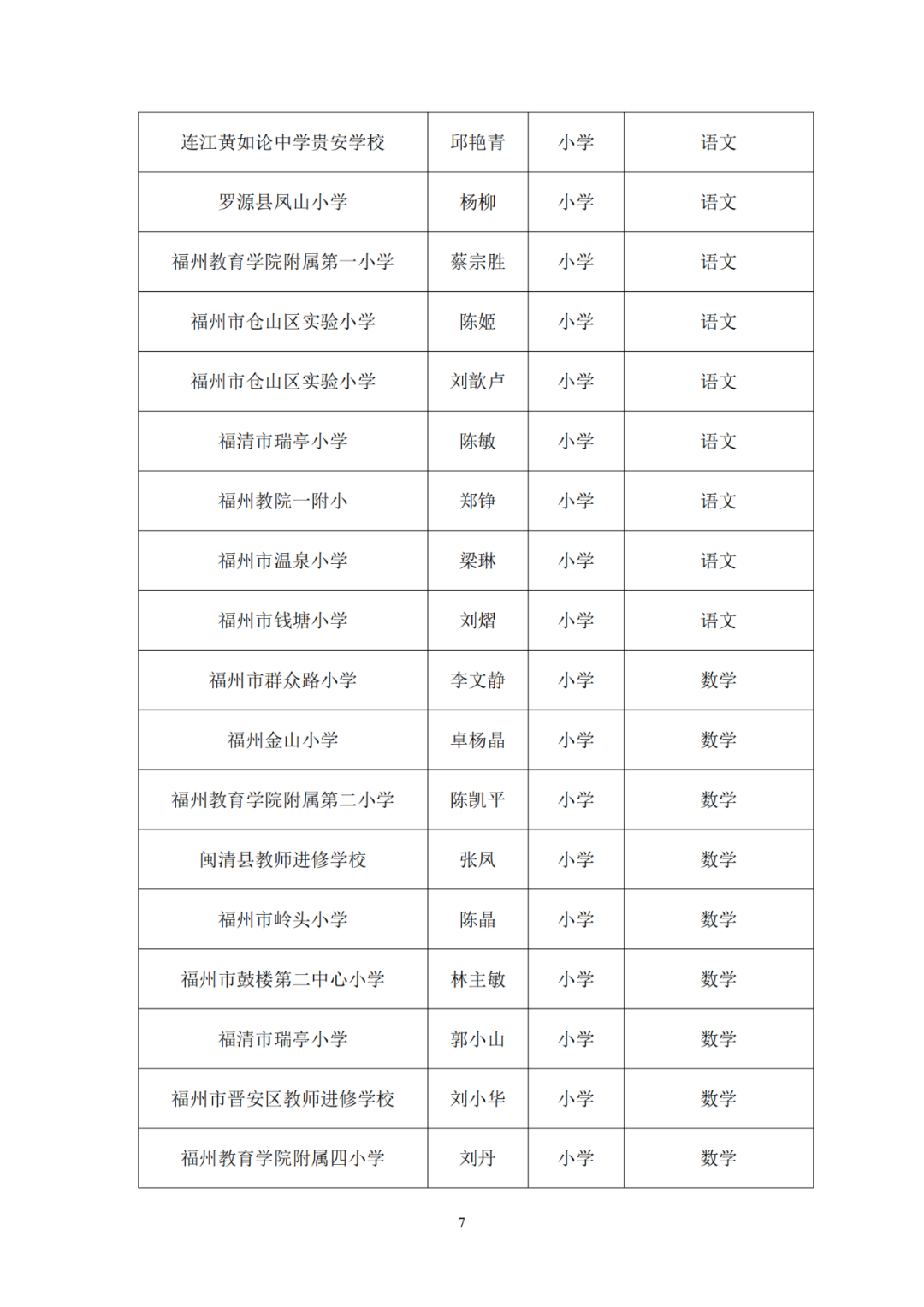 170名！福州市教育局最新公示！