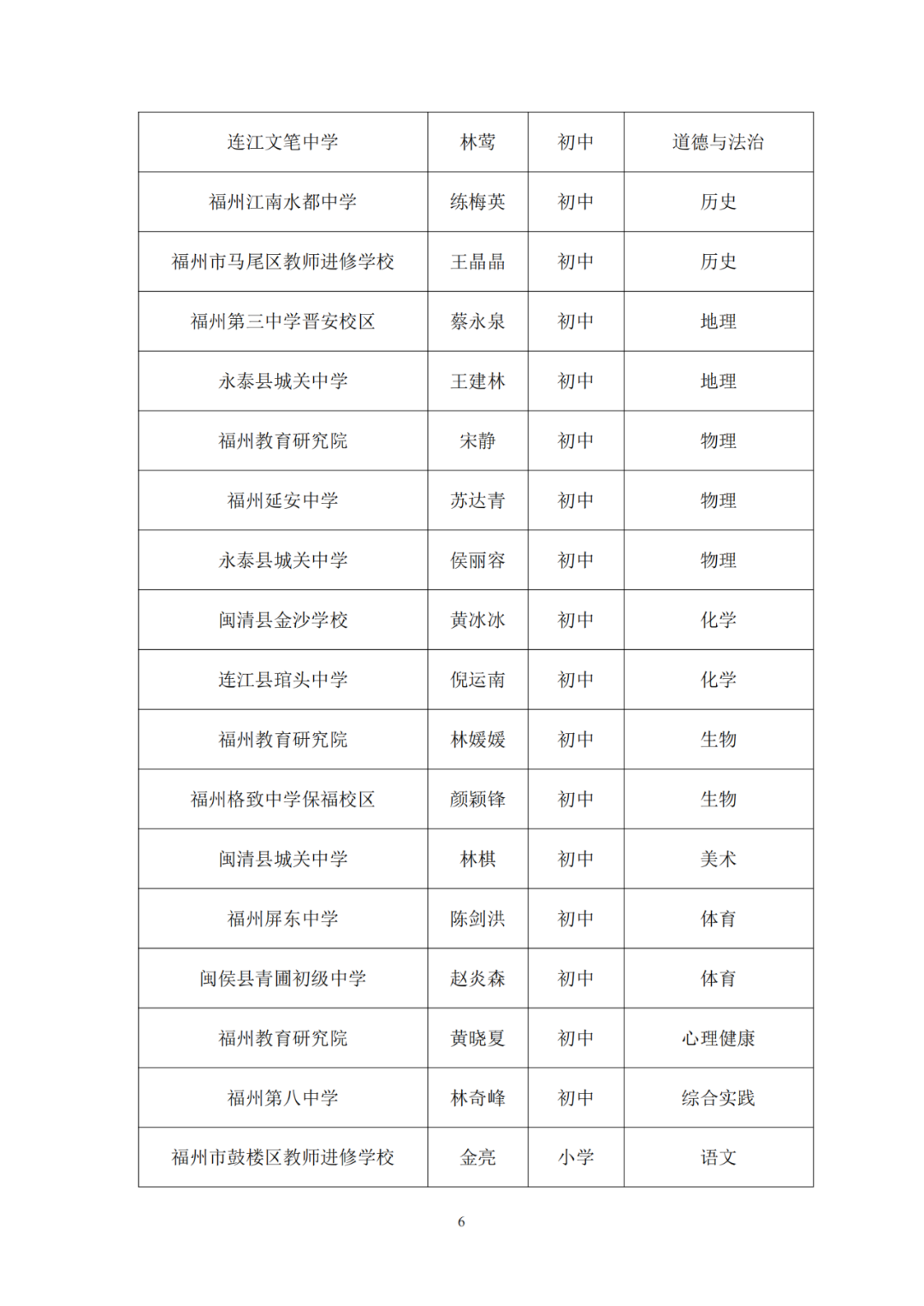 170名！福州市教育局最新公示！