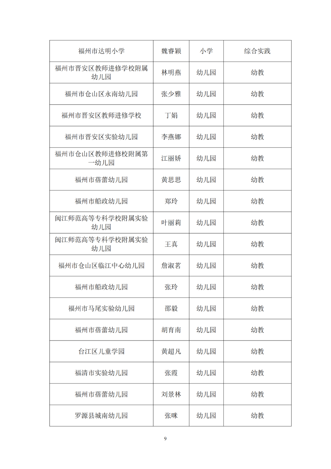 170名！福州市教育局最新公示！