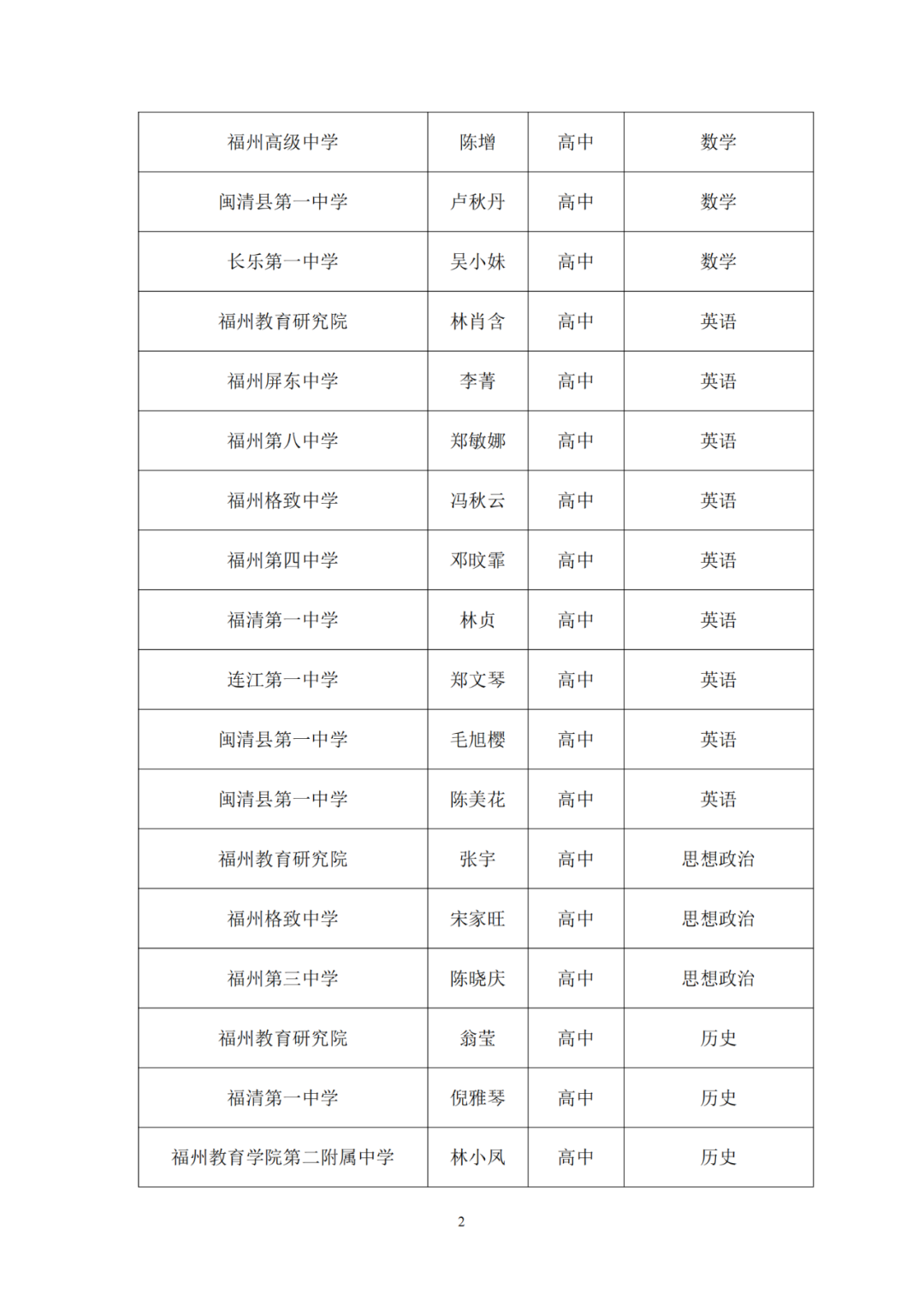 170名！福州市教育局最新公示！