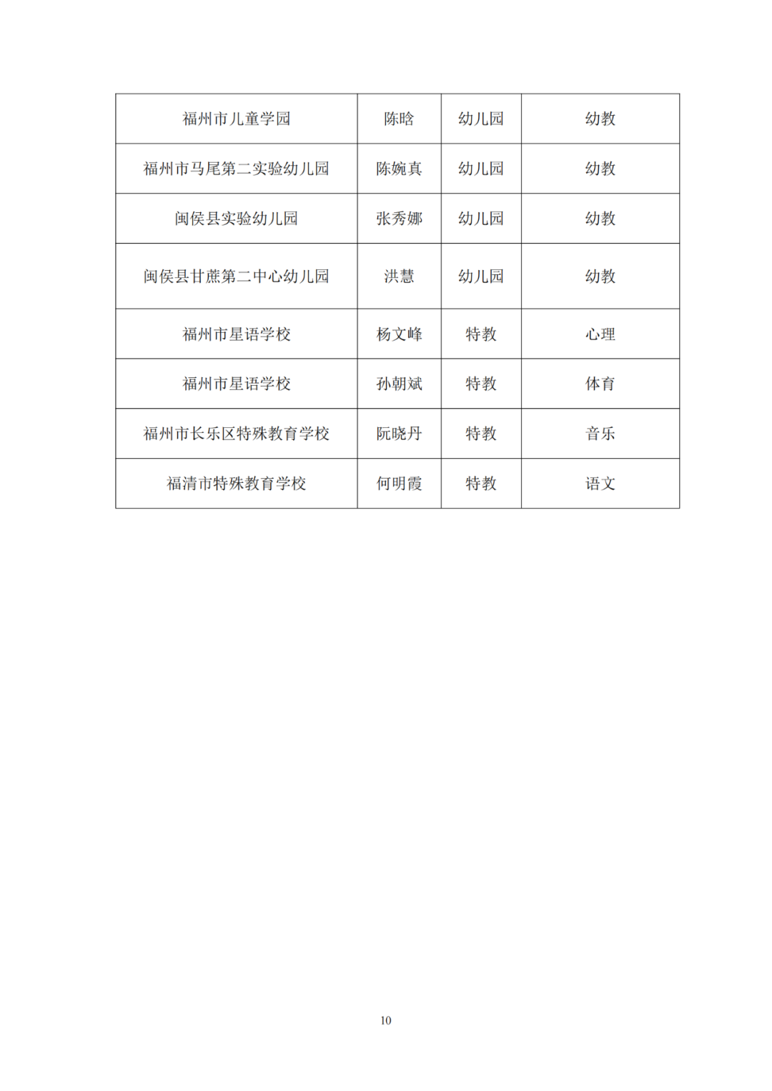 170名！福州市教育局最新公示！