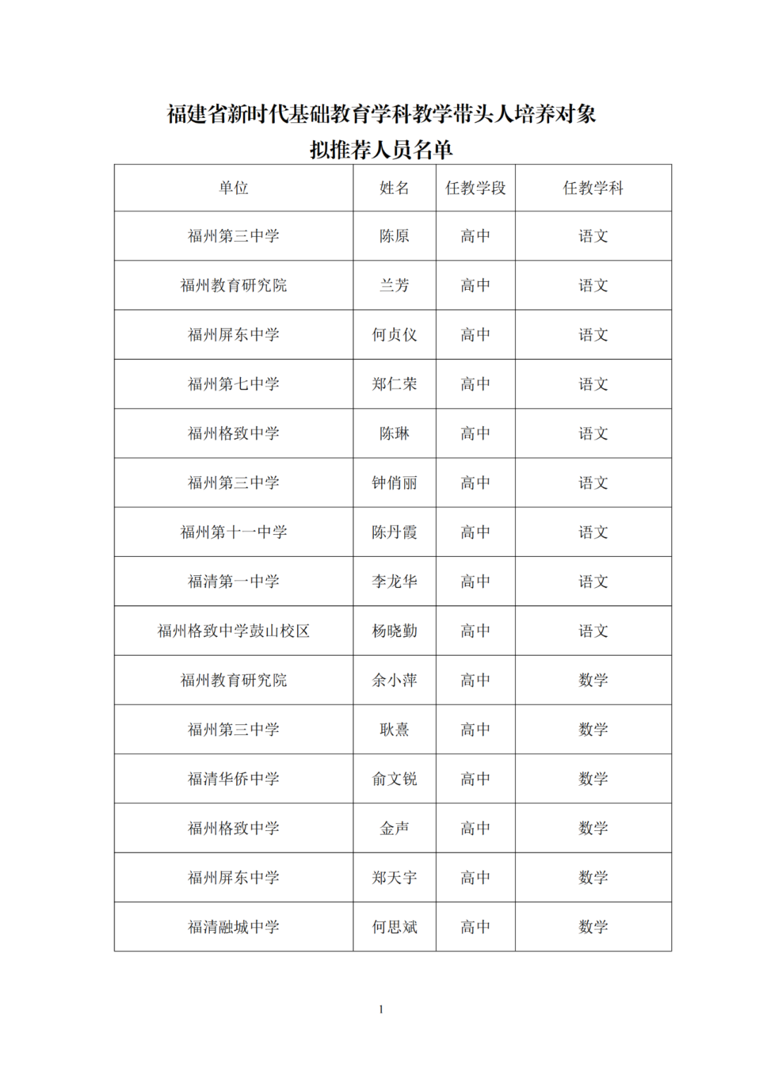 170名！福州市教育局最新公示！