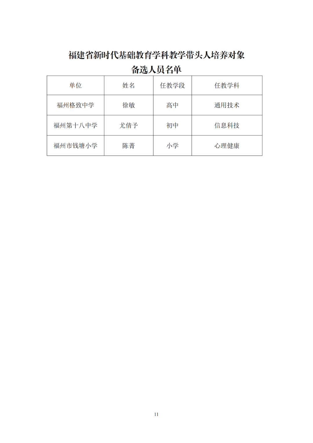 170名！福州市教育局最新公示！