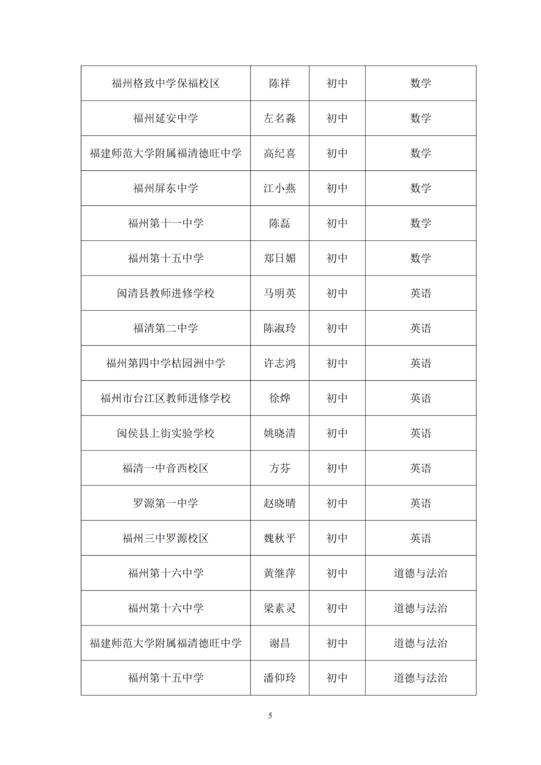 170名！福州市教育局最新公示！