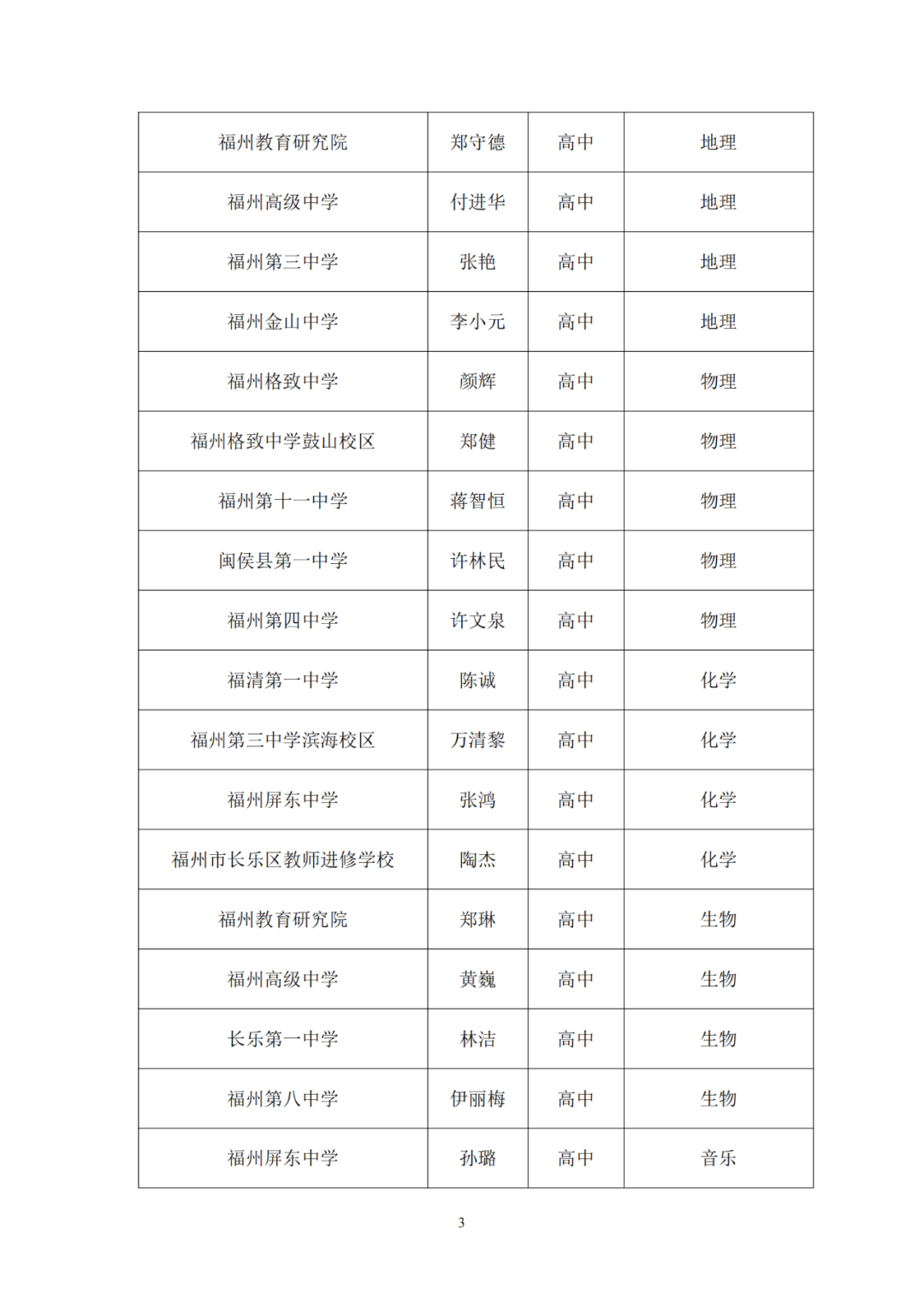 170名！福州市教育局最新公示！