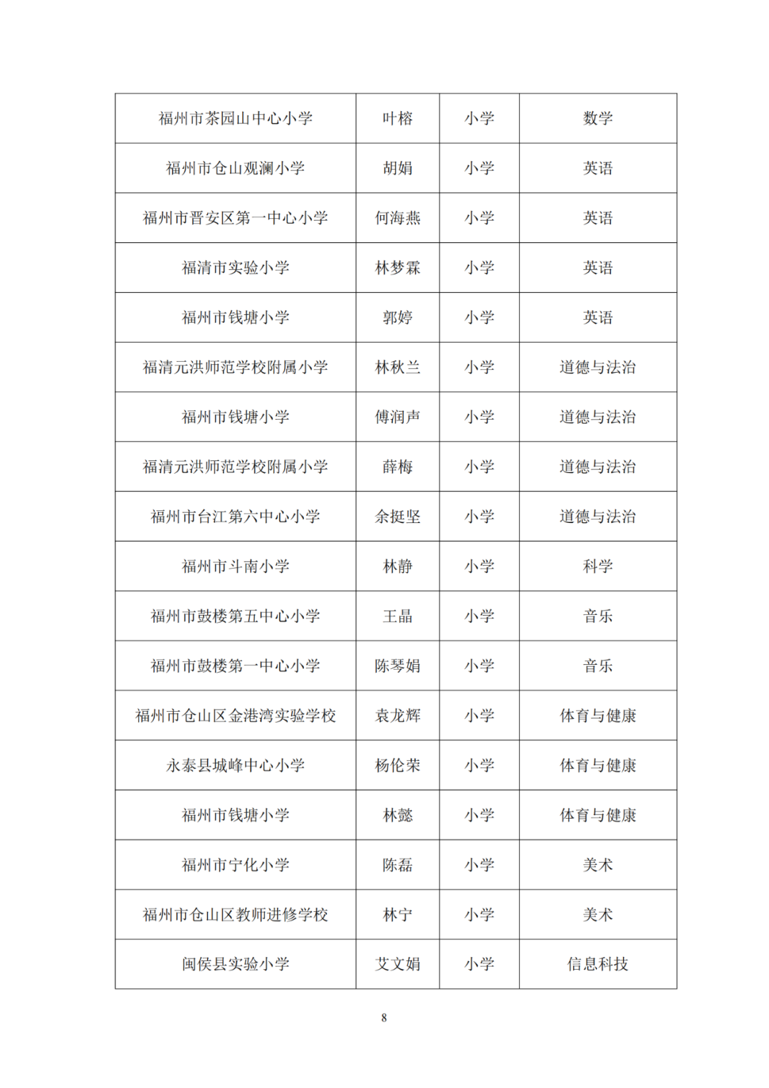 170名！福州市教育局最新公示！