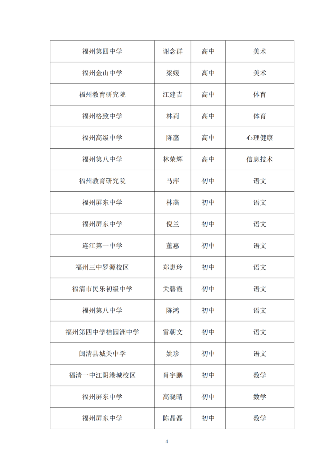 170名！福州市教育局最新公示！