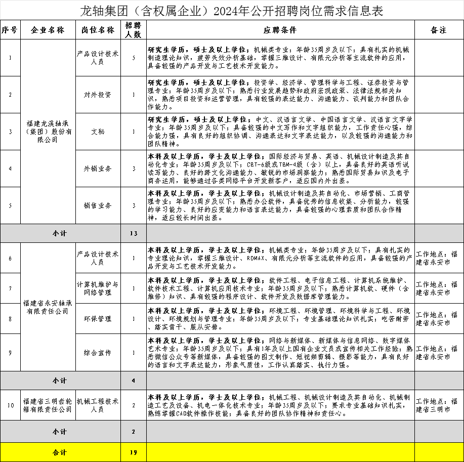 超1000人！福建这些国企招人！