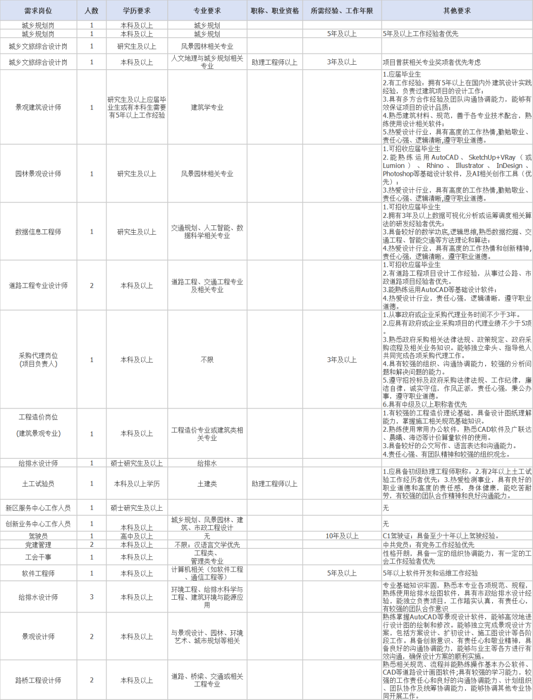 超1000人！福建这些国企招人！