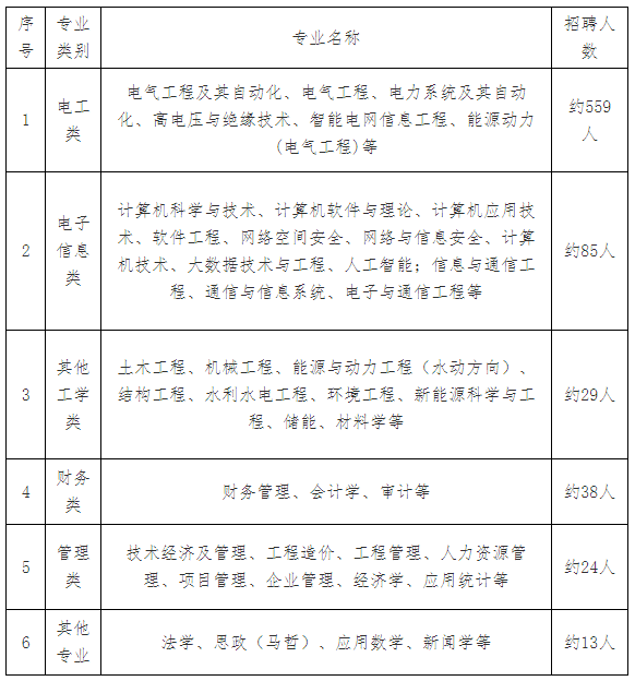 超1000人！福建这些国企招人！