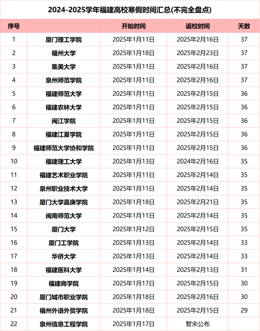 最新放假通知来了！