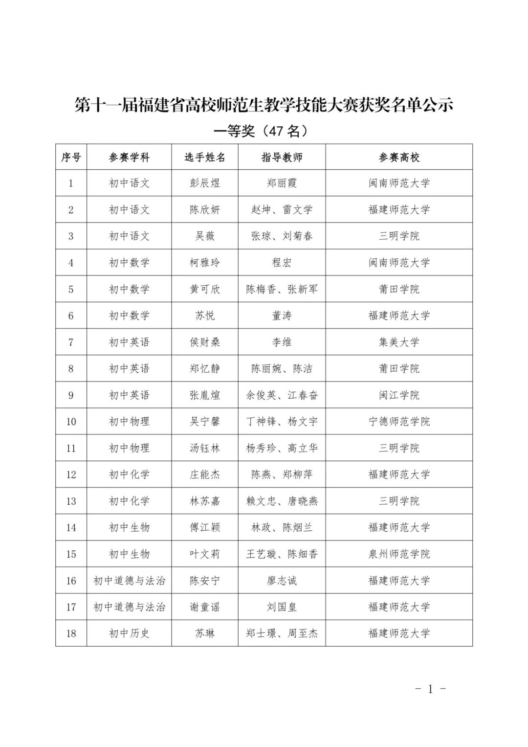 最新公示！福建这些高校、师生拟获奖