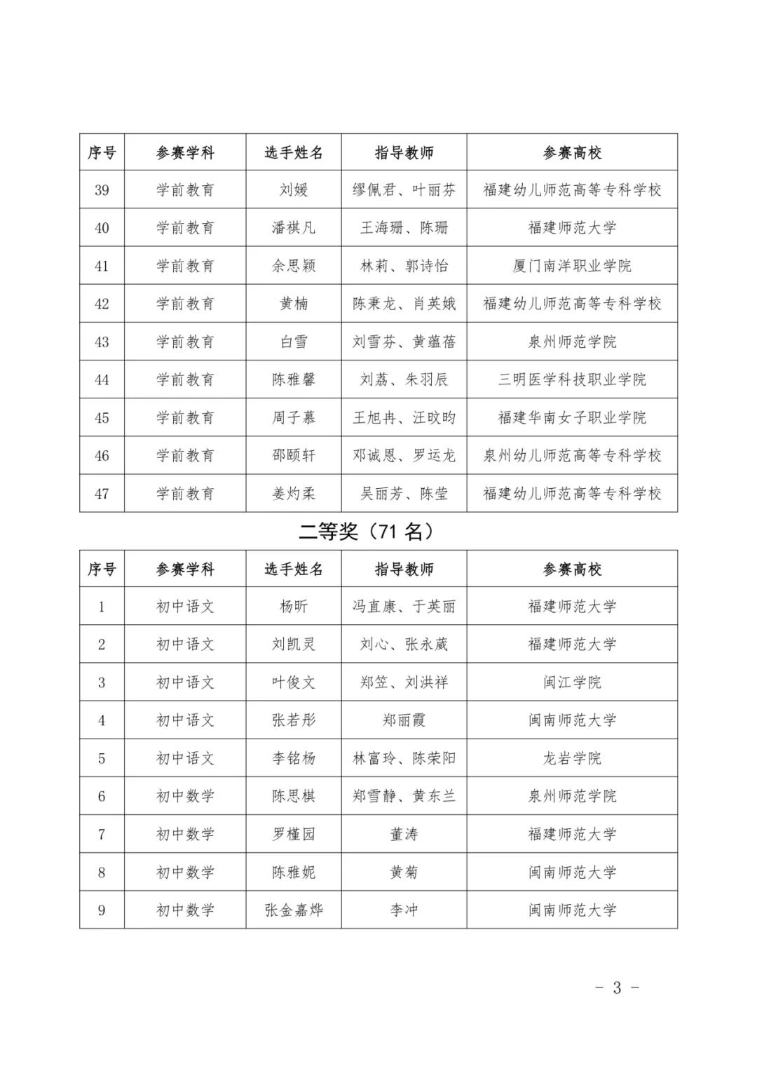 最新公示！福建这些高校、师生拟获奖