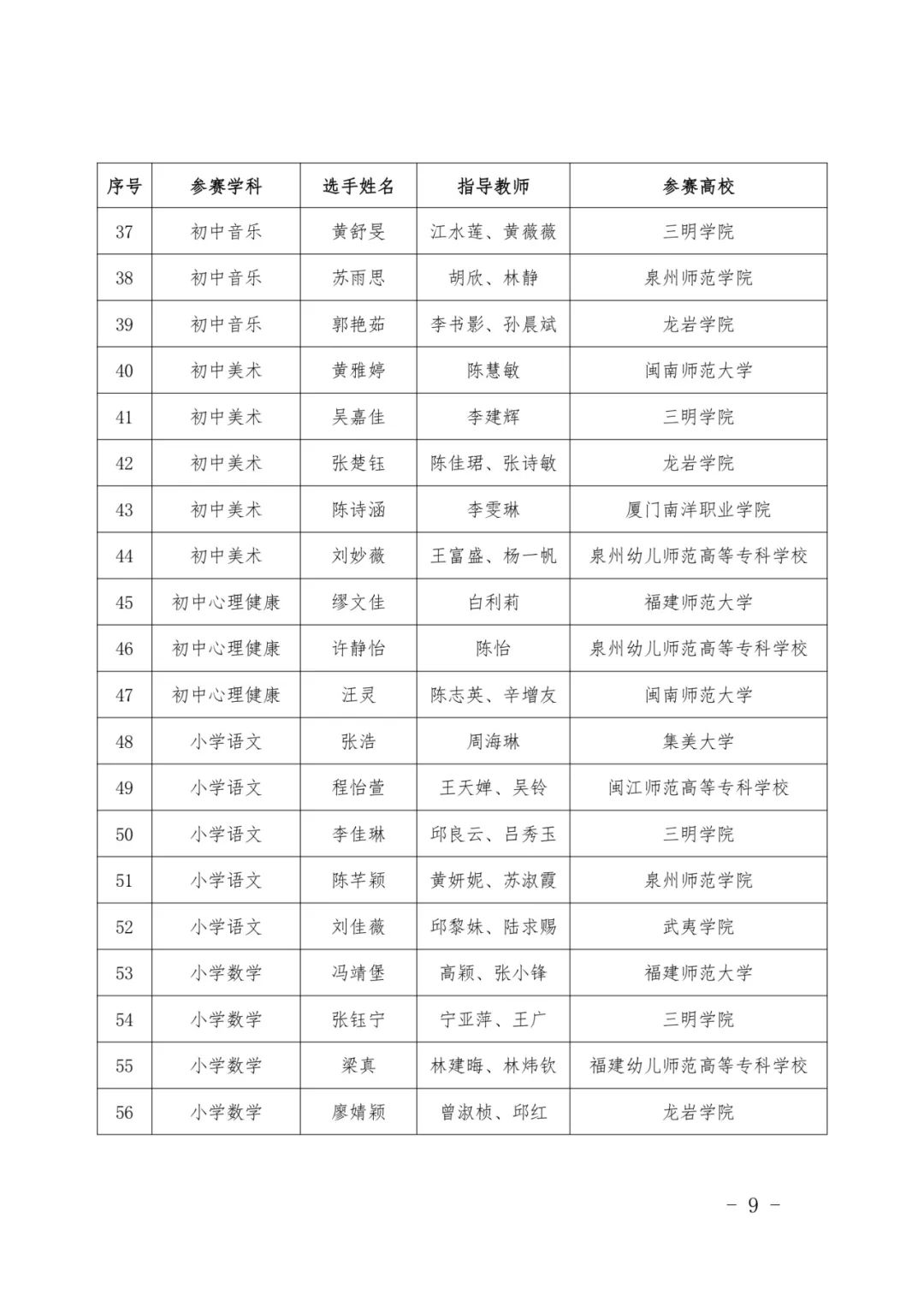 最新公示！福建这些高校、师生拟获奖