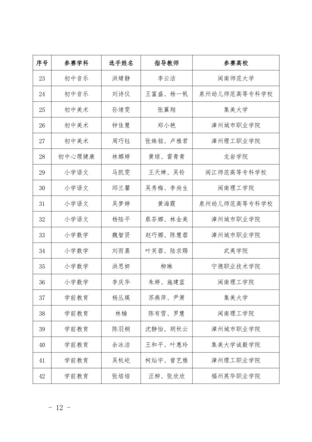 最新公示！福建这些高校、师生拟获奖