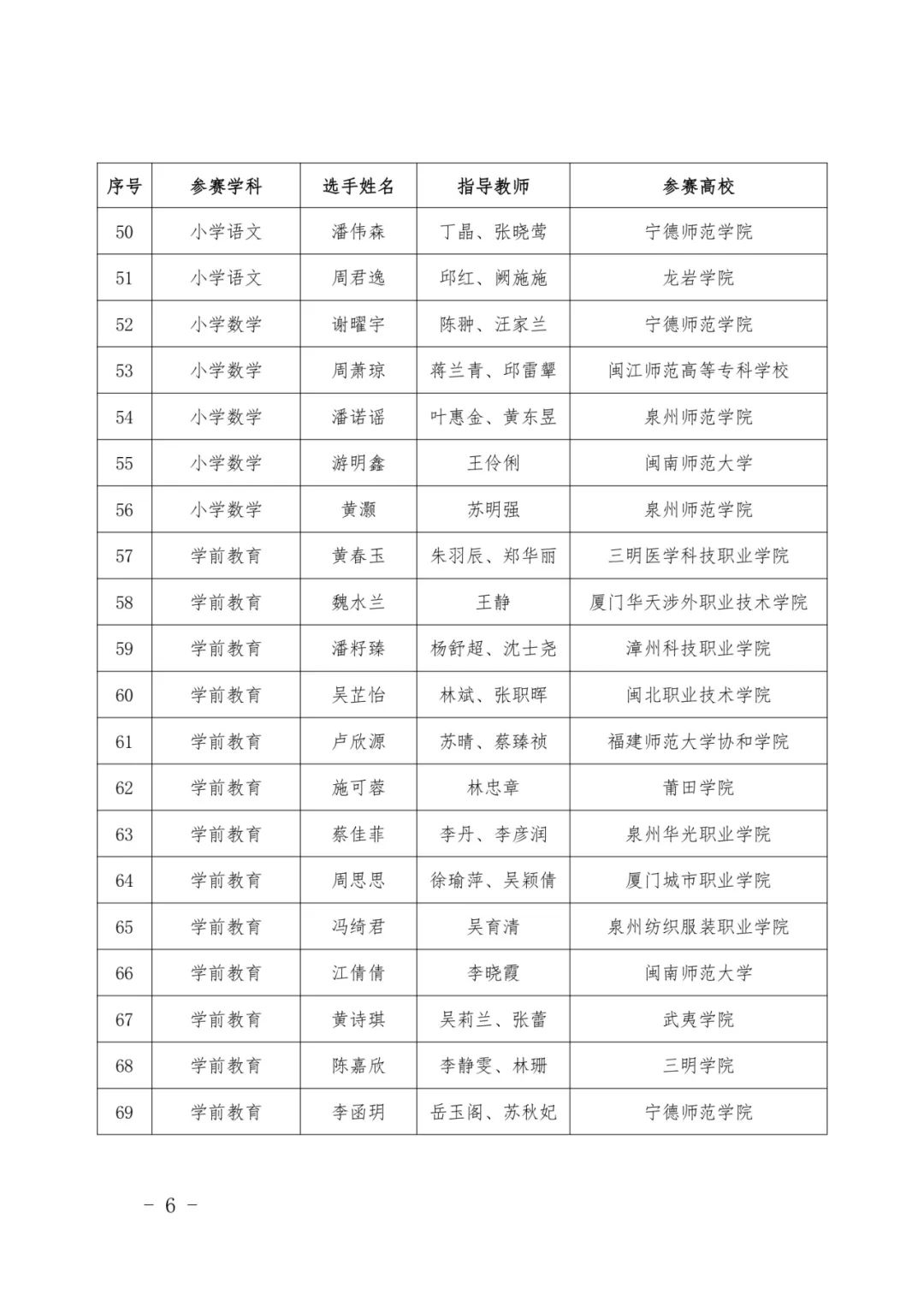 最新公示！福建这些高校、师生拟获奖