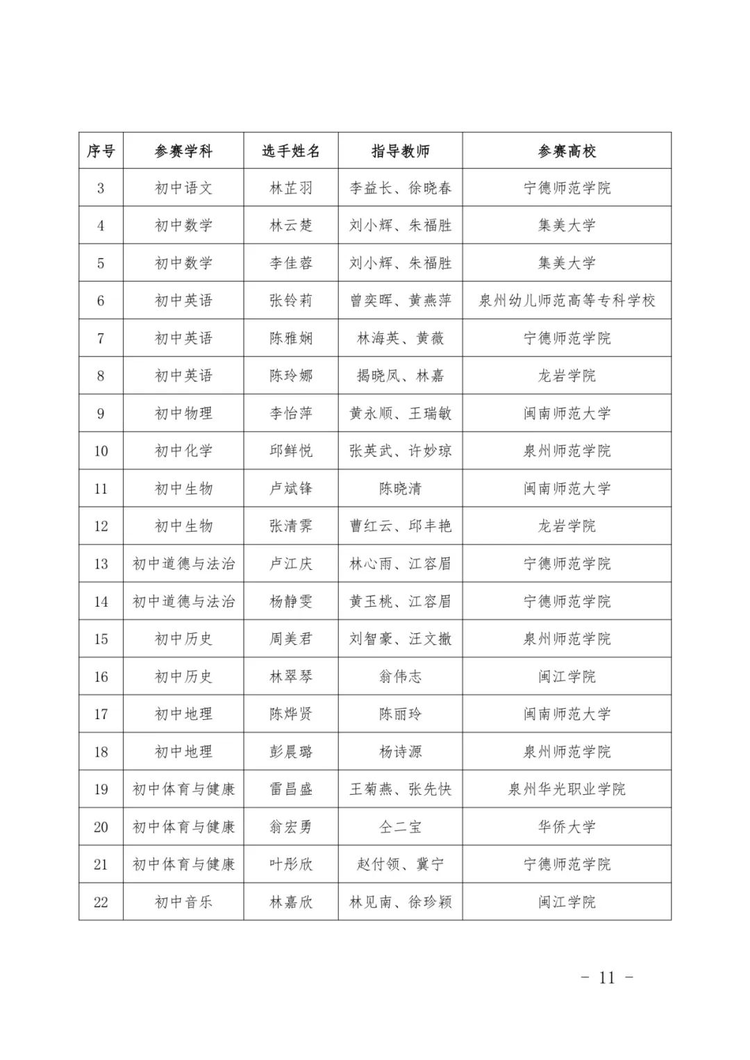 最新公示！福建这些高校、师生拟获奖